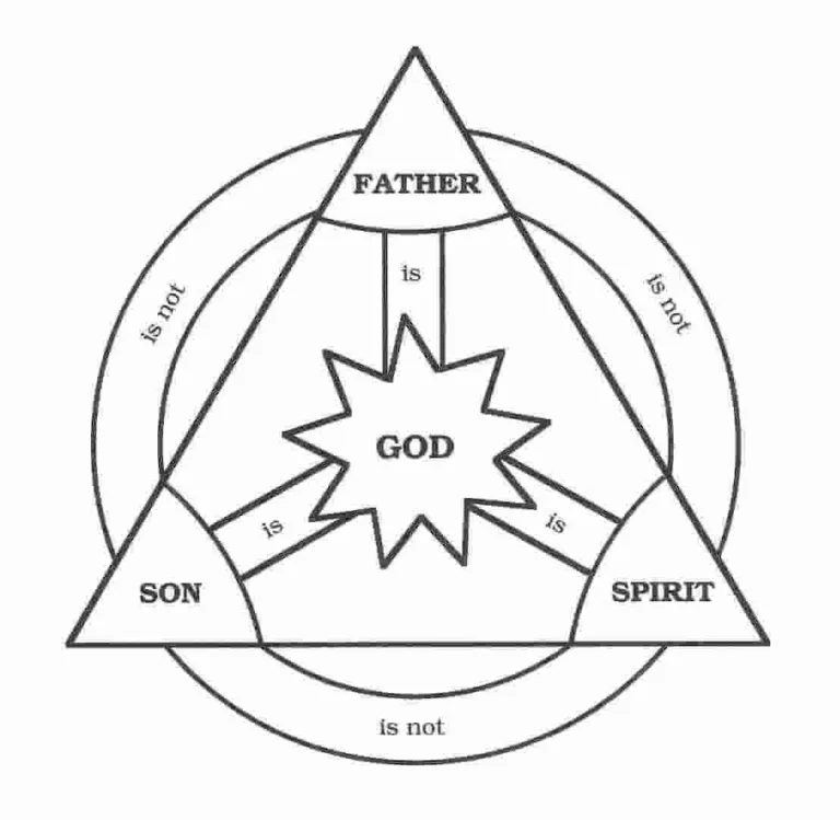 How the Trinity Solves the Problem of Love Before Creation